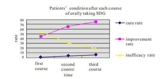 亞麻籽提取物3 亞麻籽提取物3.png